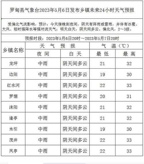 2023年5月中旬天气怎么样？5月 天气情况