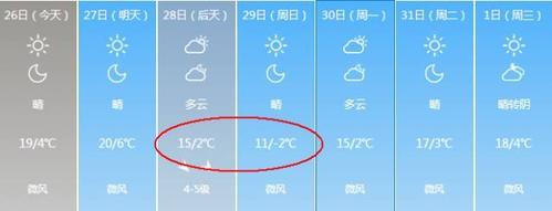 大同历年冬季最低气温？大同冬季天气情况-图3