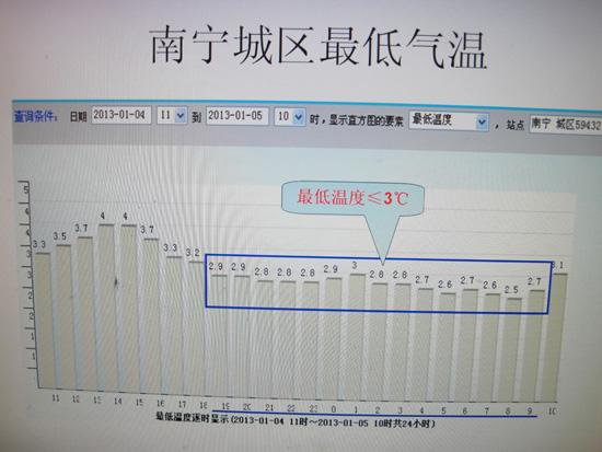 南宁全年各月天气情况?南宁天气情况分析-图3 南宁全年各月天气情况?南宁天气情况分析-图3