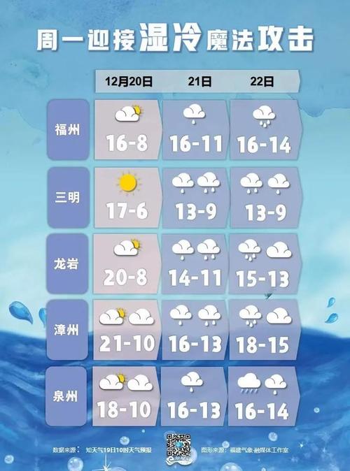 龙岩市有冬天吗?龙岩历年天气情况-图1 龙岩市有冬天吗?龙岩历年天气情况-图1