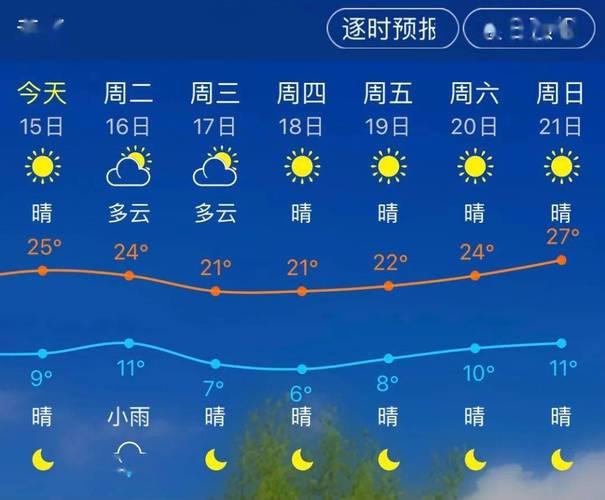 龙岩市有冬天吗?龙岩历年天气情况-图3 龙岩市有冬天吗?龙岩历年天气情况-图3