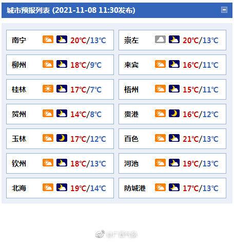 广西一个月的天气预报?广西今年天气情况-图2 广西一个月的天气预报?广西今年天气情况-图2