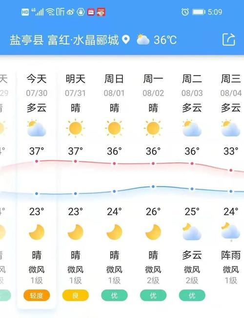 四川绵阳一年四季的气候?盐亭城区天气情况-图2 四川绵阳一年四季的气候?盐亭城区天气情况-图2