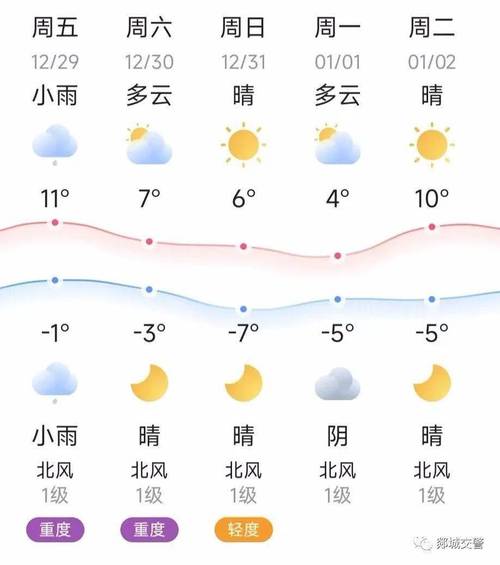 山东冬天最难熬的六个县?郯城的天气情况-图1 山东冬天最难熬的六个县?郯城的天气情况-图1