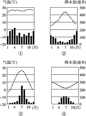 7月全球地中海气候特点?尼斯的天气情况-图2 7月全球地中海气候特点?尼斯的天气情况-图2