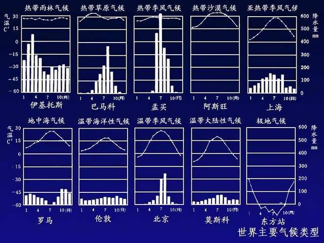 7月全球地中海气候特点?尼斯的天气情况-图3 7月全球地中海气候特点?尼斯的天气情况-图3