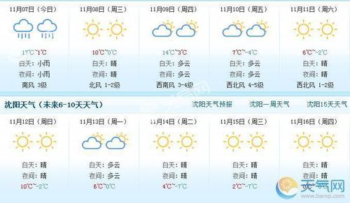辽宁省未来15天有冷空气吗?查辽宁天气情况-图3 辽宁省未来15天有冷空气吗?查辽宁天气情况-图3
