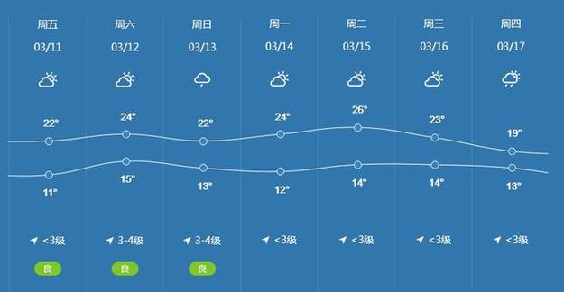 安庆自然气候?安庆近期天气情况-图3 安庆自然气候?安庆近期天气情况-图3