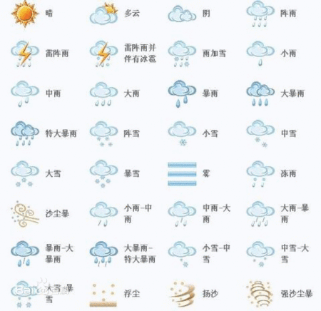怎么看今天的天气?怎样看天气情况-图2 怎么看今天的天气?怎样看天气情况-图2