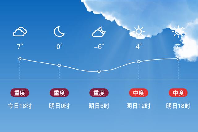那曲冬天气温多少度?那曲的天气情况-图3 那曲冬天气温多少度?那曲的天气情况-图3