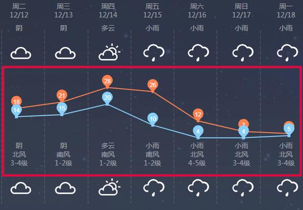 八面山顶气温？酉阳近期天气情况