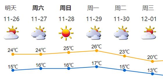 深圳11月平均气温?上午深圳天气情况-图3 深圳11月平均气温?上午深圳天气情况-图3