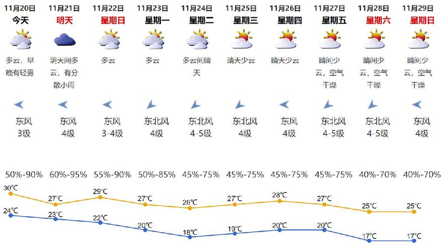 深圳11月平均气温?上午深圳天气情况-图2 深圳11月平均气温?上午深圳天气情况-图2