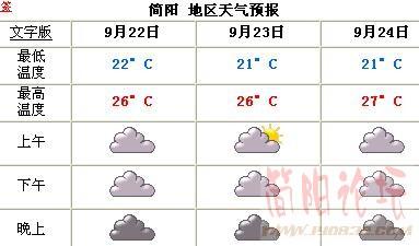 简阳天气热跟机场有关吗？简阳今天气情况