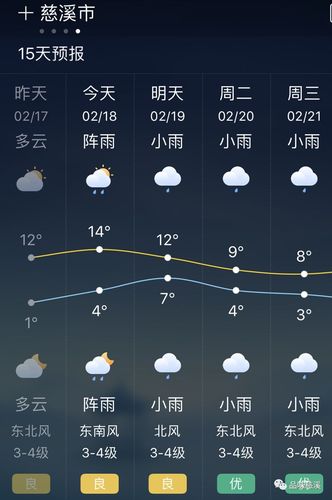 慈溪的冬天冷吗?宁波慈溪天气情况-图2 慈溪的冬天冷吗?宁波慈溪天气情况-图2