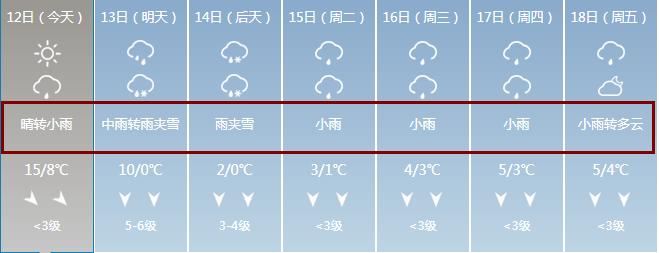湘潭今年会下雪吗?湘潭每年天气情况-图3 湘潭今年会下雪吗?湘潭每年天气情况-图3