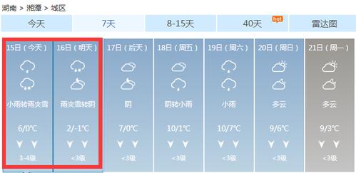 湘潭今年会下雪吗?湘潭每年天气情况-图2 湘潭今年会下雪吗?湘潭每年天气情况-图2