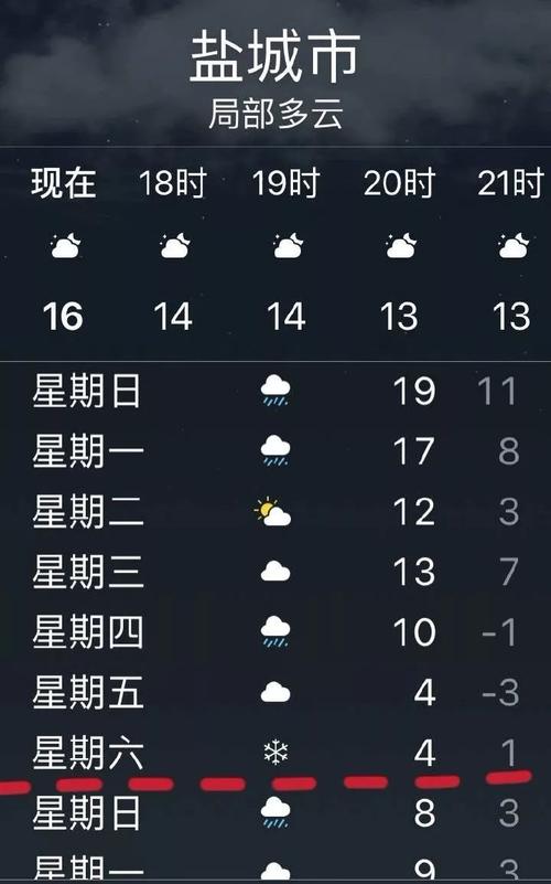 2021年12月份盐城什么时间下雨？盐城整点天气情况
