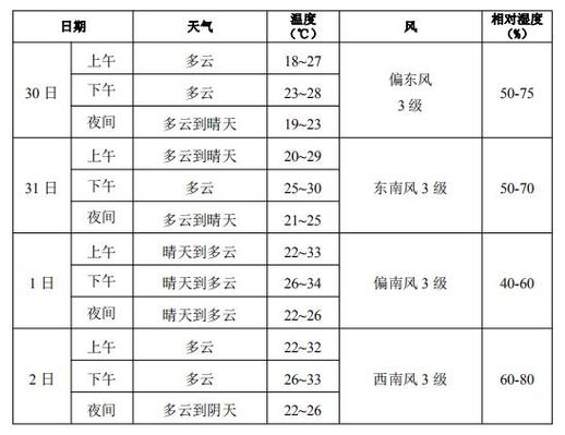 2021年合肥最冷是哪几天?26合肥天气情况-图3 2021年合肥最冷是哪几天?26合肥天气情况-图3
