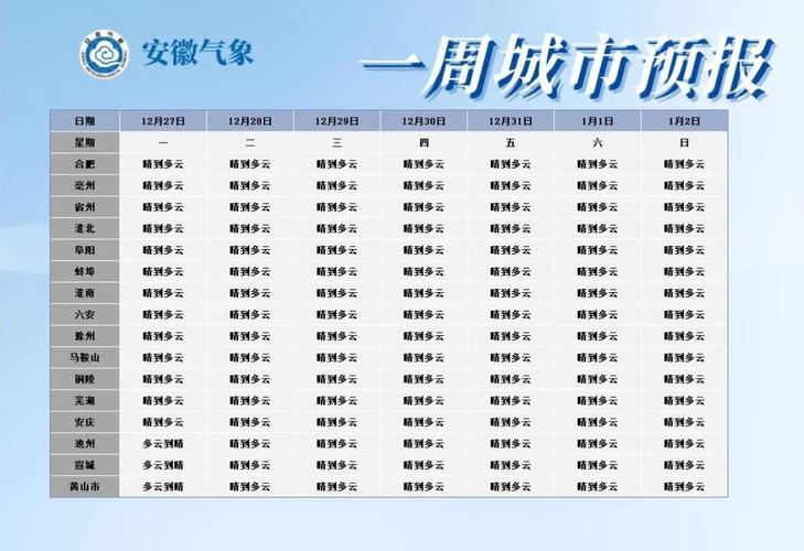 2021年合肥最冷是哪几天？26合肥天气情况