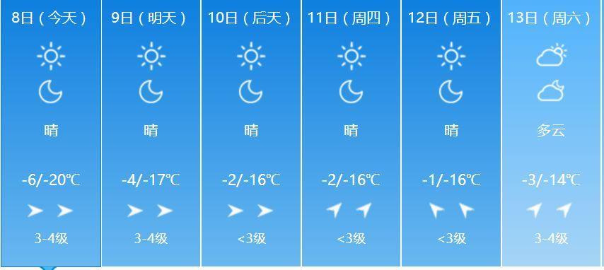 集宁冬天冷吗?冬天多少度?集宁的天气情况-图3 集宁冬天冷吗?冬天多少度?集宁的天气情况-图3