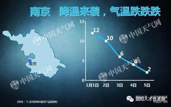2021年冬天江苏宿迁冷不冷?泗阳的天气情况-图3 2021年冬天江苏宿迁冷不冷?泗阳的天气情况-图3
