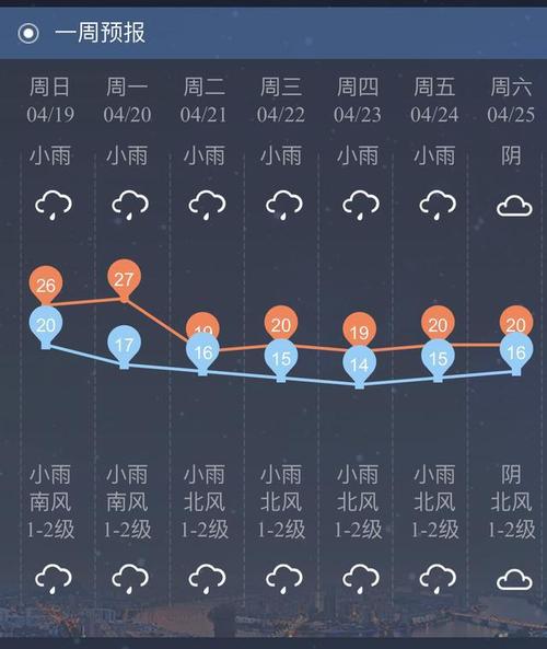 长沙上次下雨什么时候?湖南桃源天气情况-图3 长沙上次下雨什么时候?湖南桃源天气情况-图3