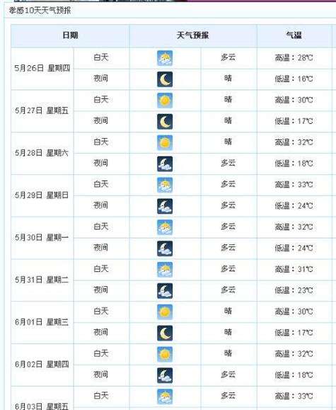 潍坊安丘客车下午最后一班车几点?潍坊安丘天气情况-图2 潍坊安丘客车下午最后一班车几点?潍坊安丘天气情况-图2