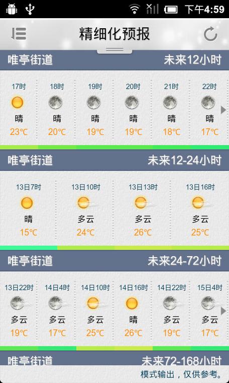 苏州市天气93%湿度算大吗？查苏州天气情况