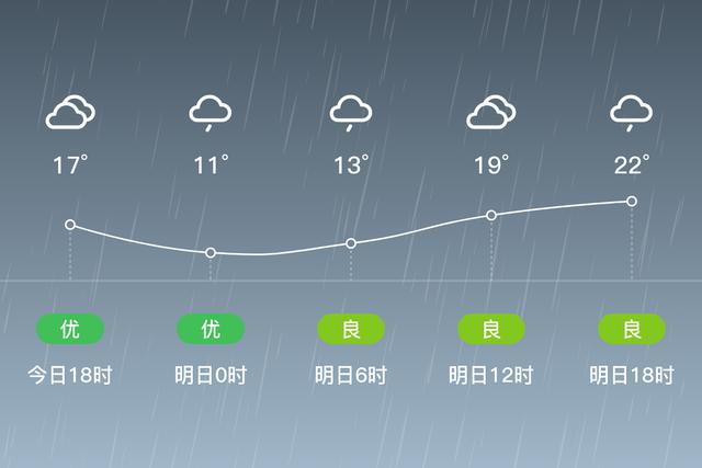 湖州冬天的天气怎么样？湖州南浔天气情况