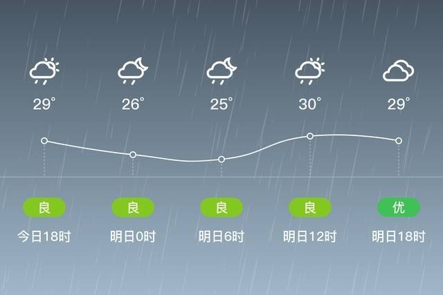 贵州省龙里县属于哪个市区?今天都匀天气情况-图3 贵州省龙里县属于哪个市区?今天都匀天气情况-图3