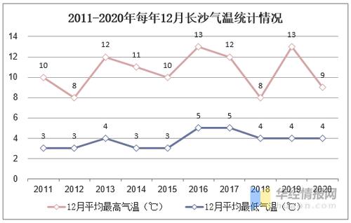 湖南长沙的常年温度是多少啊？长沙平均天气情况