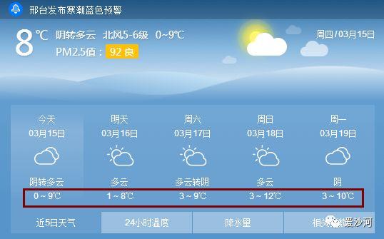 沙河到底有多大？河北沙河天气情况