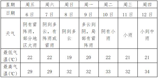 宁国火车站停运了吗?宁国近来天气情况-图2 宁国火车站停运了吗?宁国近来天气情况-图2