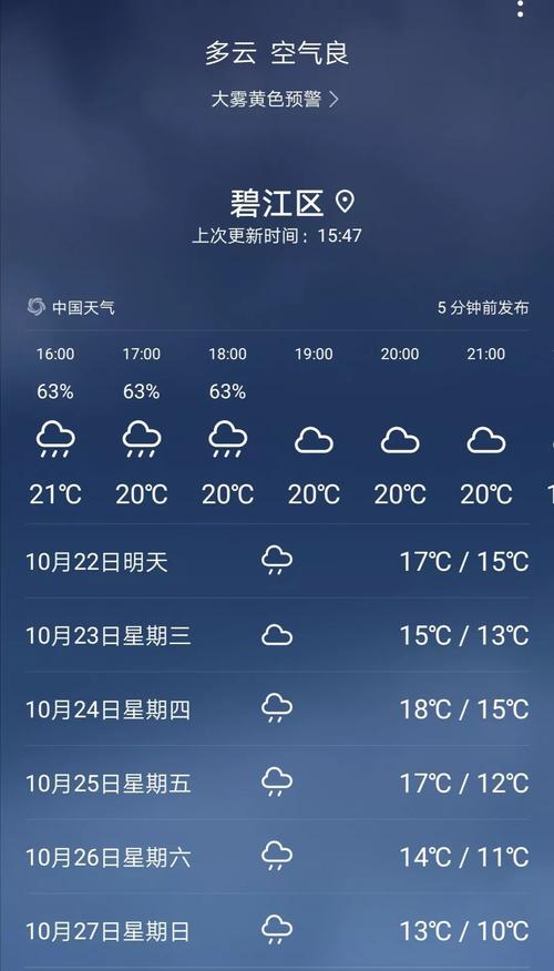 12月贵州铜仁不冷吗?今天铜仁天气情况-图3 12月贵州铜仁不冷吗?今天铜仁天气情况-图3