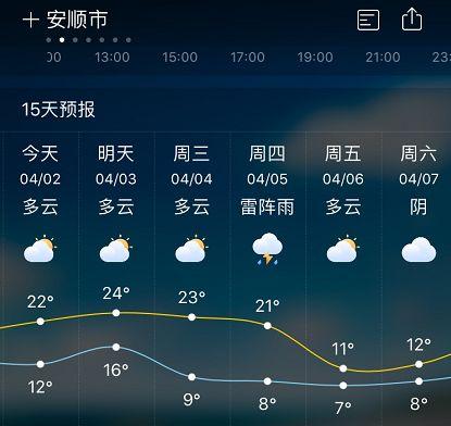 12月贵州铜仁不冷吗?今天铜仁天气情况-图2 12月贵州铜仁不冷吗?今天铜仁天气情况-图2