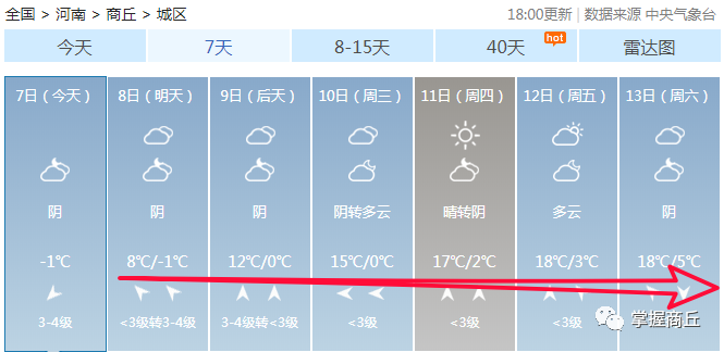 商丘一月天气预报查询30天?商丘春节天气情况-图3 商丘一月天气预报查询30天?商丘春节天气情况-图3