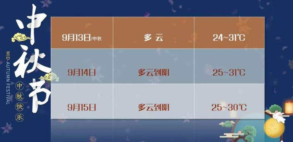 商丘一月天气预报查询30天?商丘春节天气情况-图2 商丘一月天气预报查询30天?商丘春节天气情况-图2