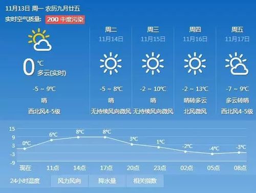 山西气温还会再冷吗？山西地区天气情况