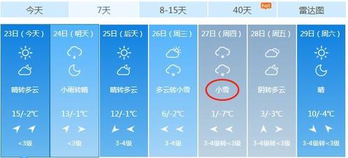 太原晋中天气特点是什么?晋中今日天气情况-图3 太原晋中天气特点是什么?晋中今日天气情况-图3