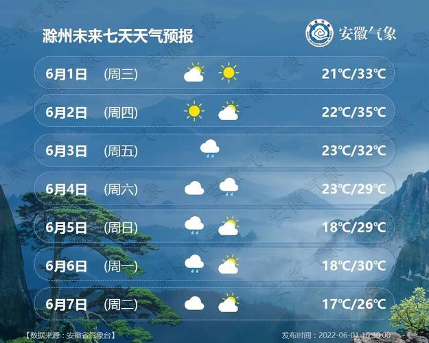 滁州9月30号有太阳吗?滁州下月天气情况-图2 滁州9月30号有太阳吗?滁州下月天气情况-图2