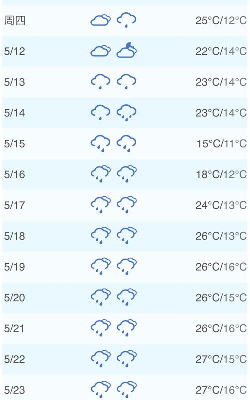 大理7月天气适合出游吗？大理国庆天气情况