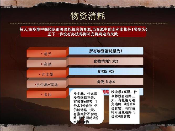 沙漠掘金的意义与目的?沙漠淘金天气情况-图2 沙漠掘金的意义与目的?沙漠淘金天气情况-图2