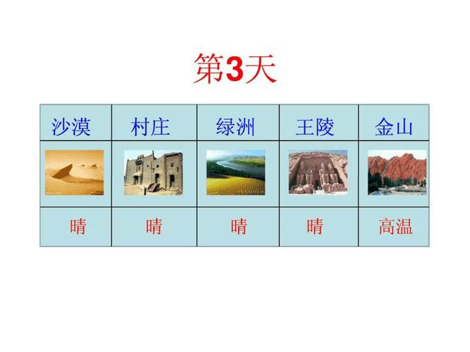 沙漠掘金的意义与目的?沙漠淘金天气情况-图1 沙漠掘金的意义与目的?沙漠淘金天气情况-图1