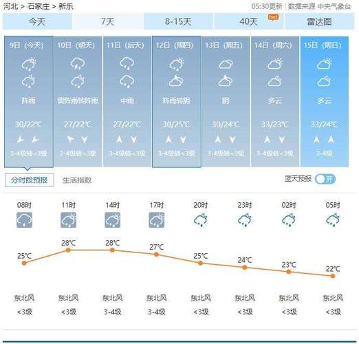 江苏省南通市如东天气?明天如东天气情况-图3 江苏省南通市如东天气?明天如东天气情况-图3