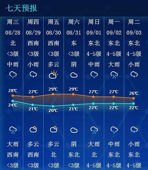 江苏省南通市如东天气？明天如东天气情况