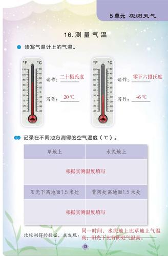 室外温度如何测量?如何测量天气情况-图1 室外温度如何测量?如何测量天气情况-图1