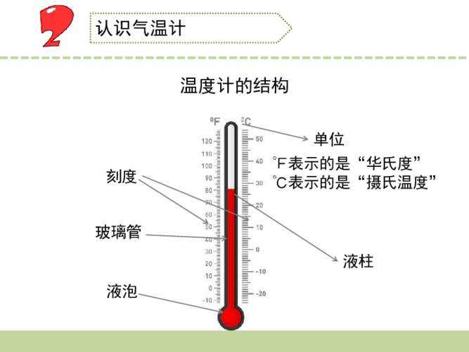 室外温度如何测量?如何测量天气情况-图3 室外温度如何测量?如何测量天气情况-图3