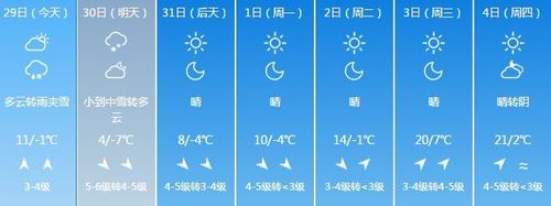 阜新8号雨夹雪大吗?阜新今日天气情况-图3 阜新8号雨夹雪大吗?阜新今日天气情况-图3
