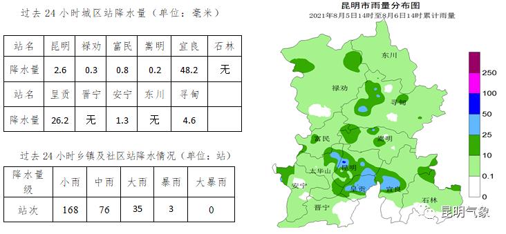 昆明嵩明地理气候环境条件?昆明寻甸天气情况-图2 昆明嵩明地理气候环境条件?昆明寻甸天气情况-图2